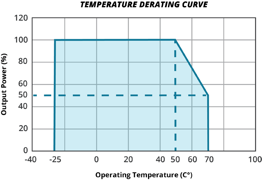 CUI VOF-20B-S5 for sale