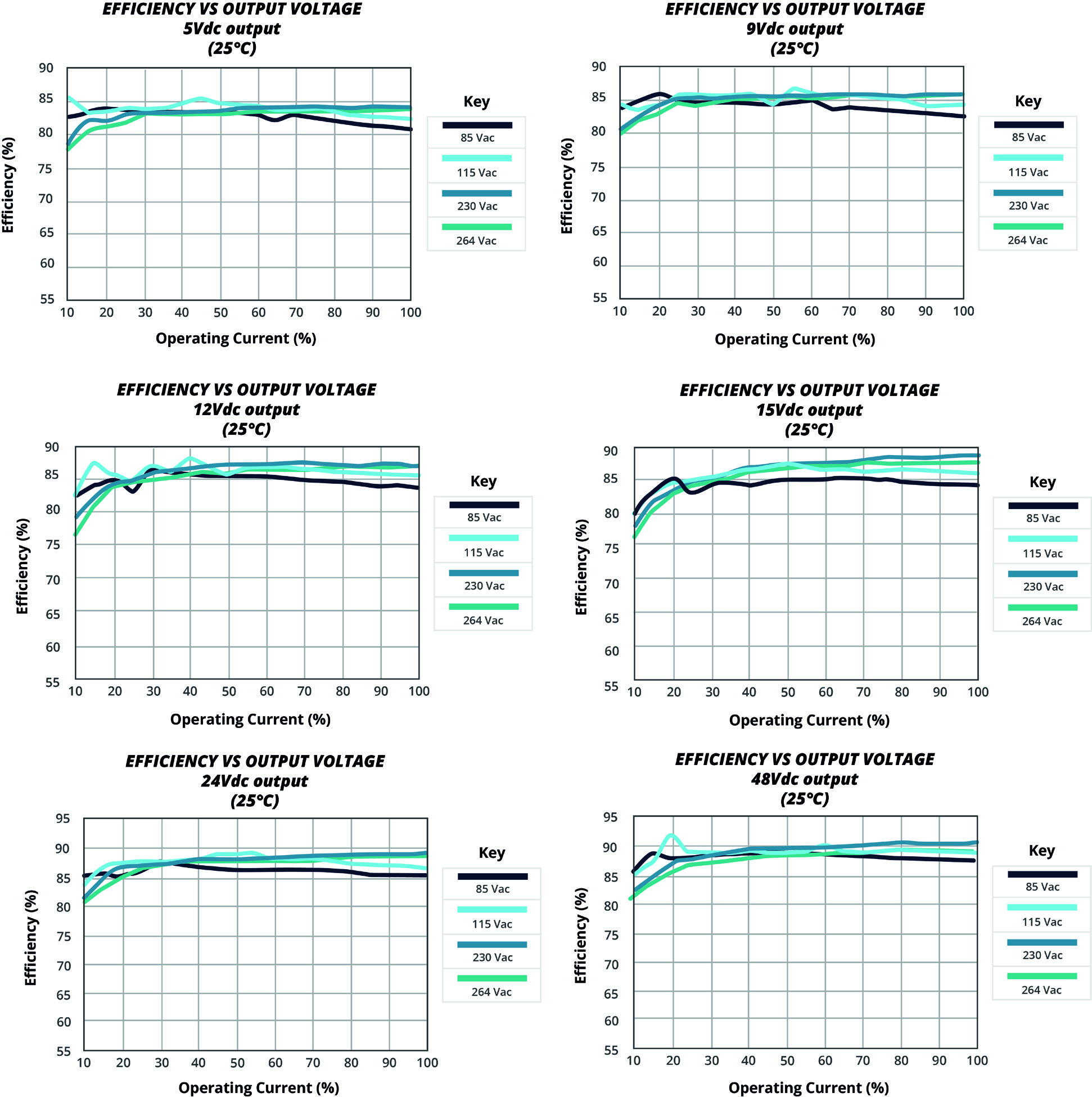 CUI VOF-20B-S5 for sale