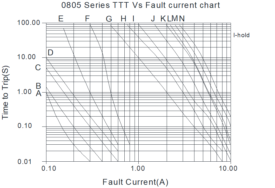 BORN SMD0805-010/60N for sale