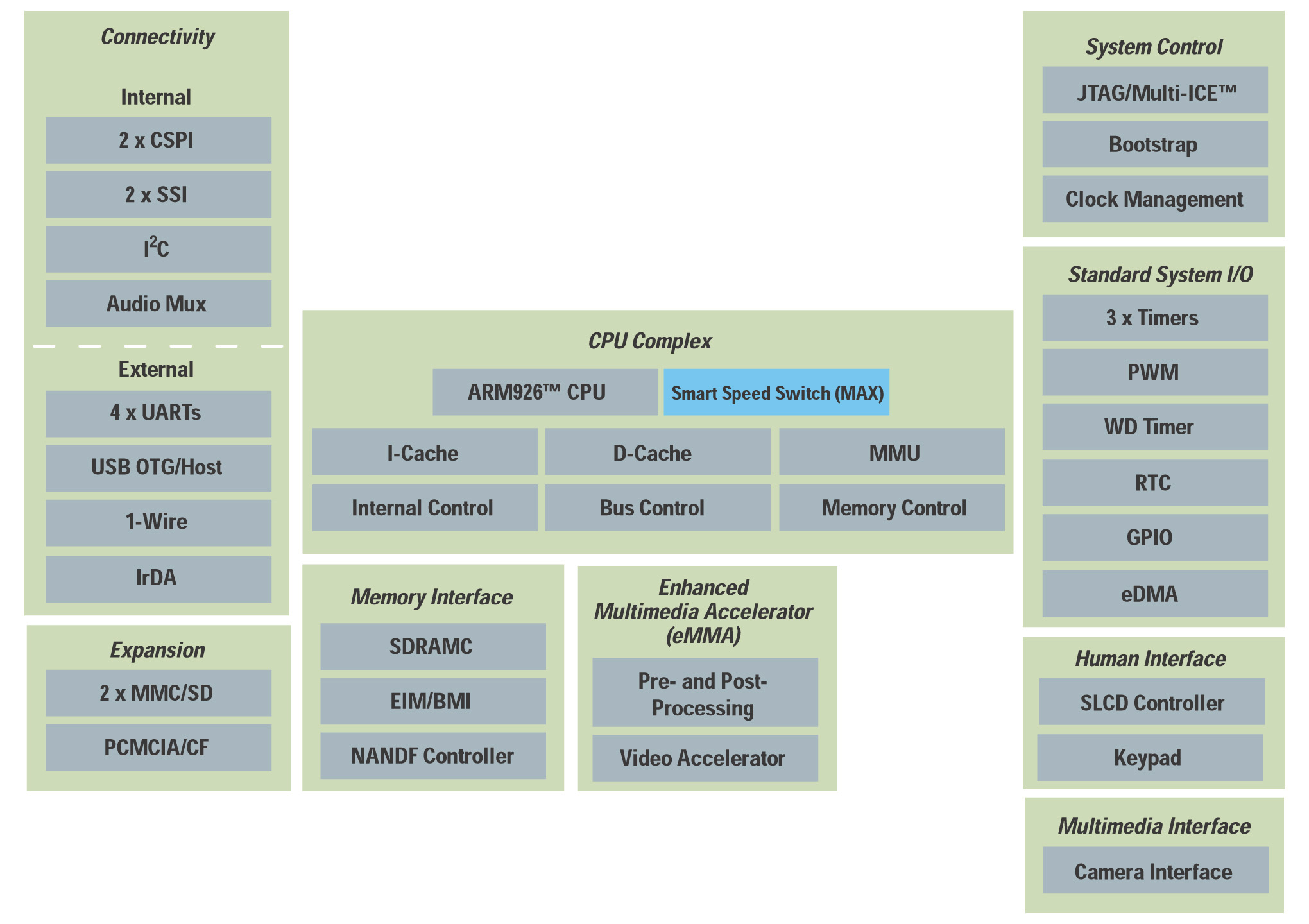 MOTOROLA MC9328MX21DVG for sale