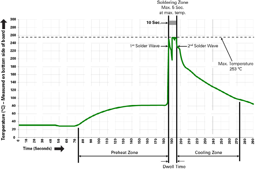 Littelfuse LST1505VL1NT4 for sale