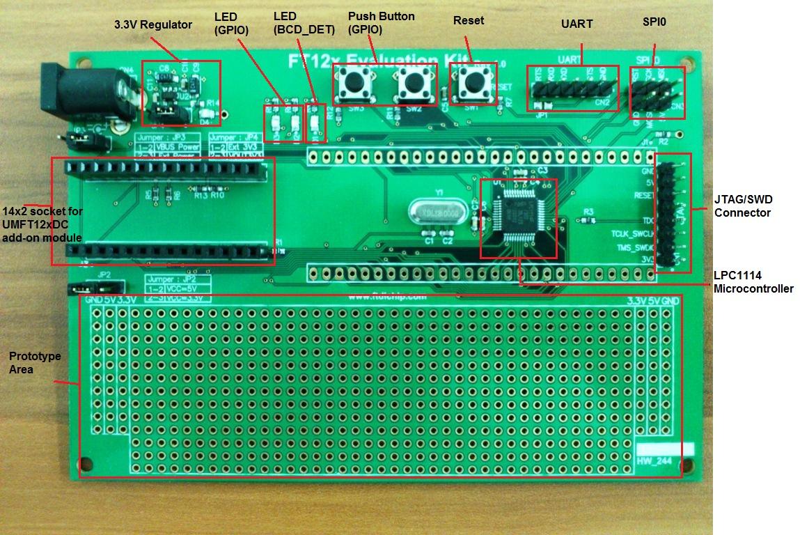 FTDI UMFT122DC for sale