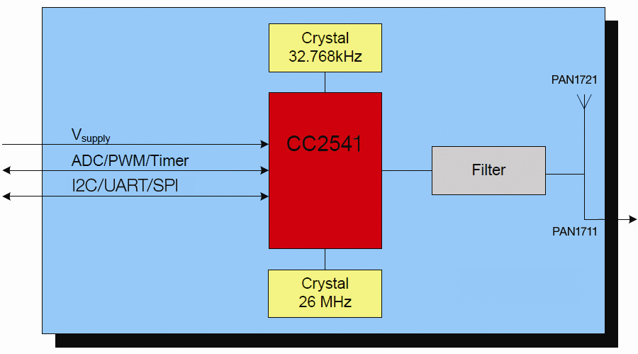 PANASONIC ENW-89835A1KF for sale