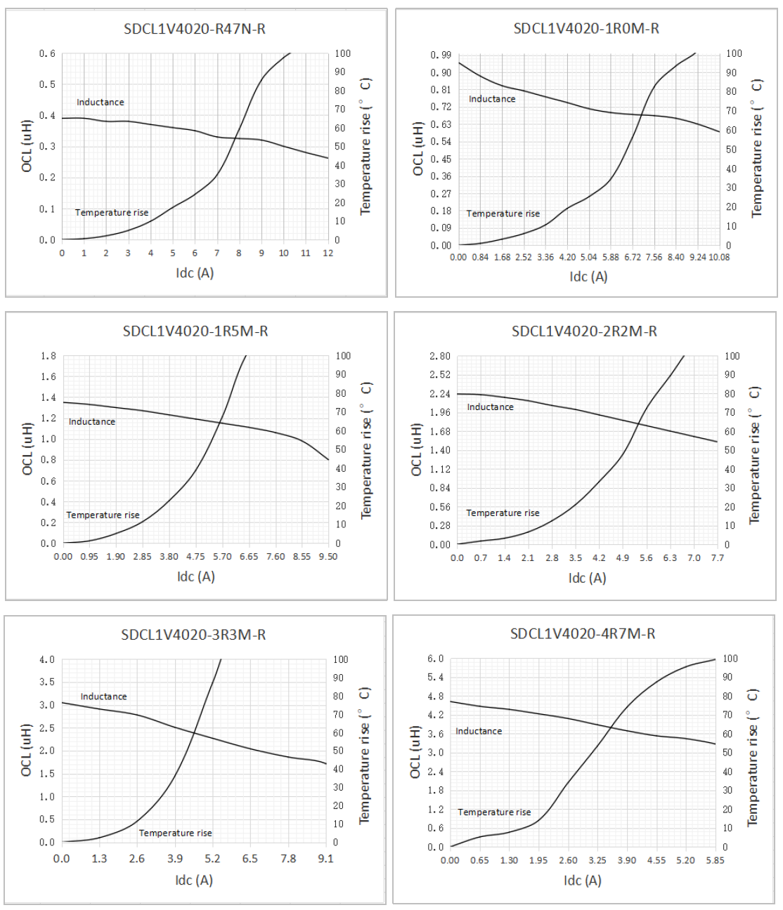 EATON SDCL1V4030-221M-R for sale