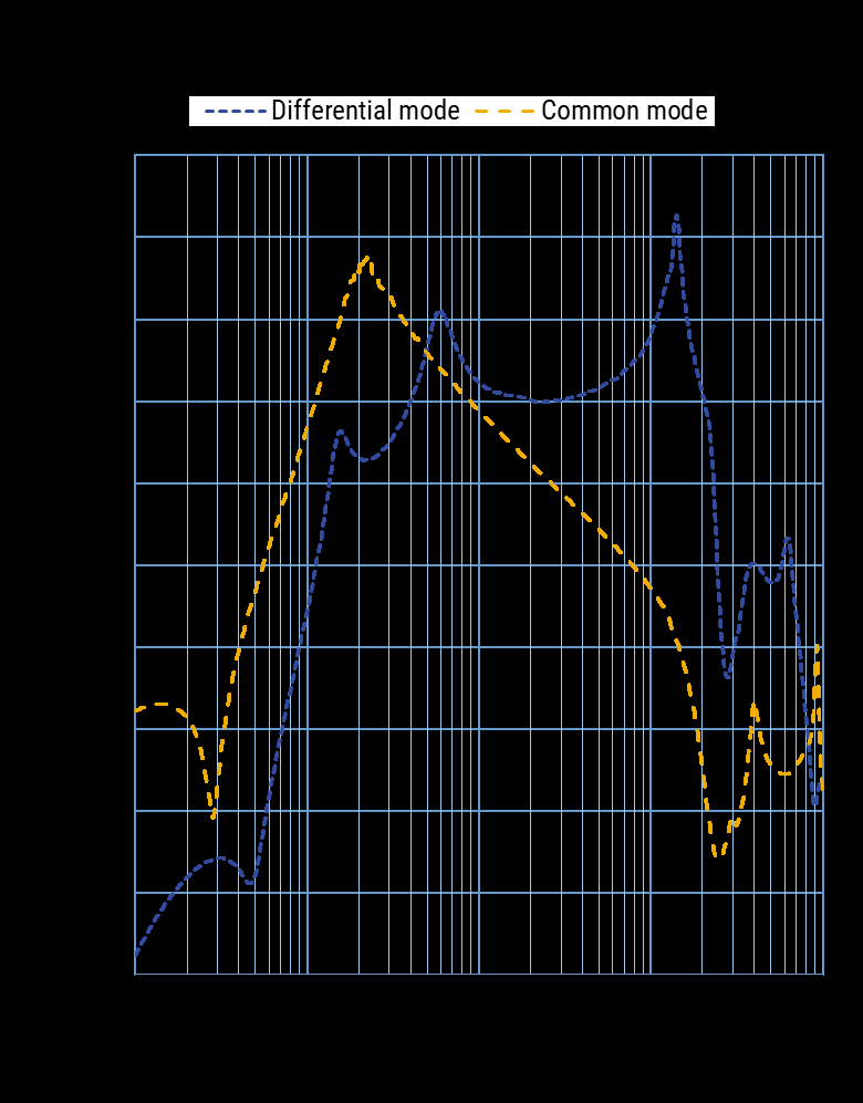 KEMET FLLE2003ASDB for sale