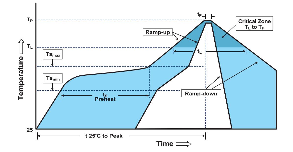BHFUSE BSMD2920L-1200-21V for sale