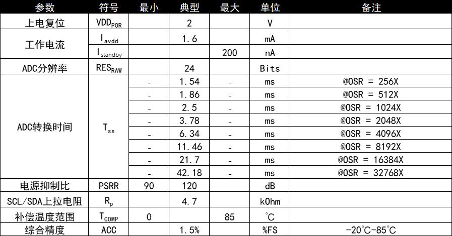 HopeRF Micro-electronics HPS010GST-DO for sale