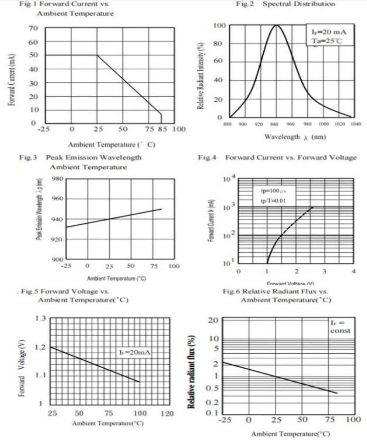 Harvatek HV-21S025010-S15C-J0002 for sale