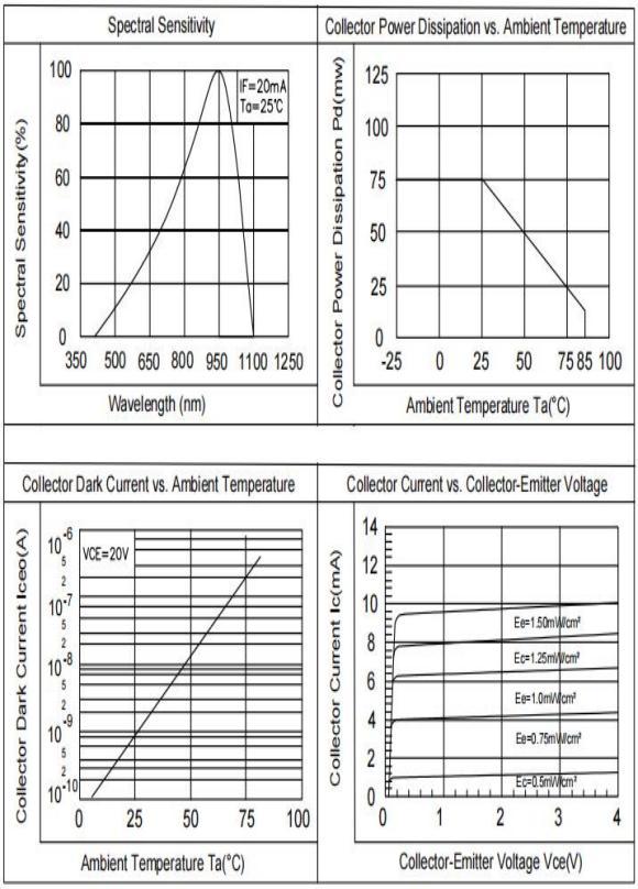 Harvatek HV-21S025010-S15C-J0002 for sale