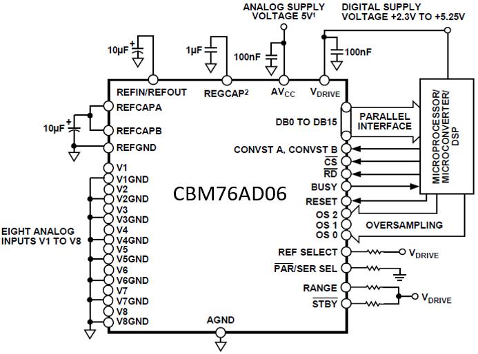 Corebai Microelectronics CBM76AD06 for sale