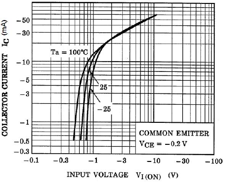 TOSHIBA RN4990FE,LXHF(CT for sale