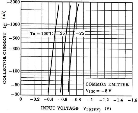 TOSHIBA RN4990FE,LXHF(CT for sale