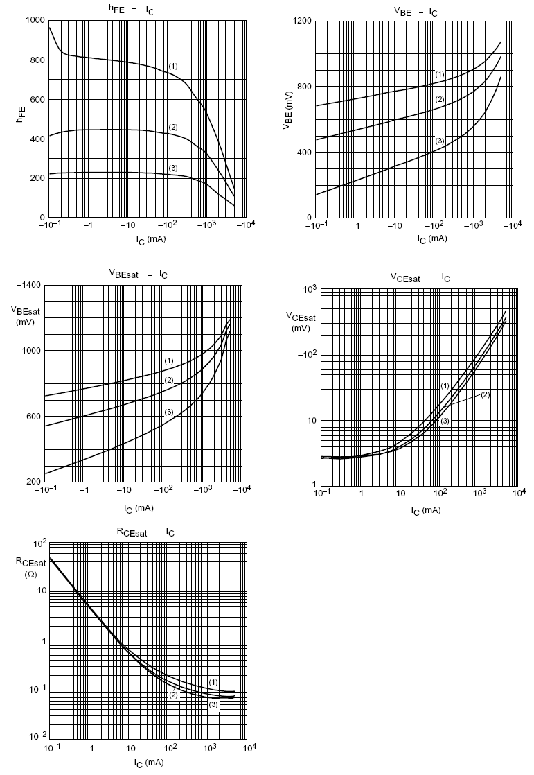 BLUE ROCKET BRPBSS5320TQ for sale
