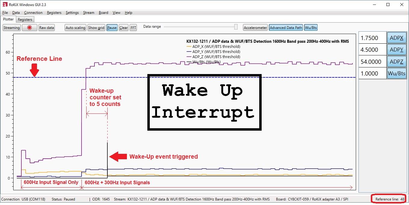 ROHM RKX-EVK-001 for sale