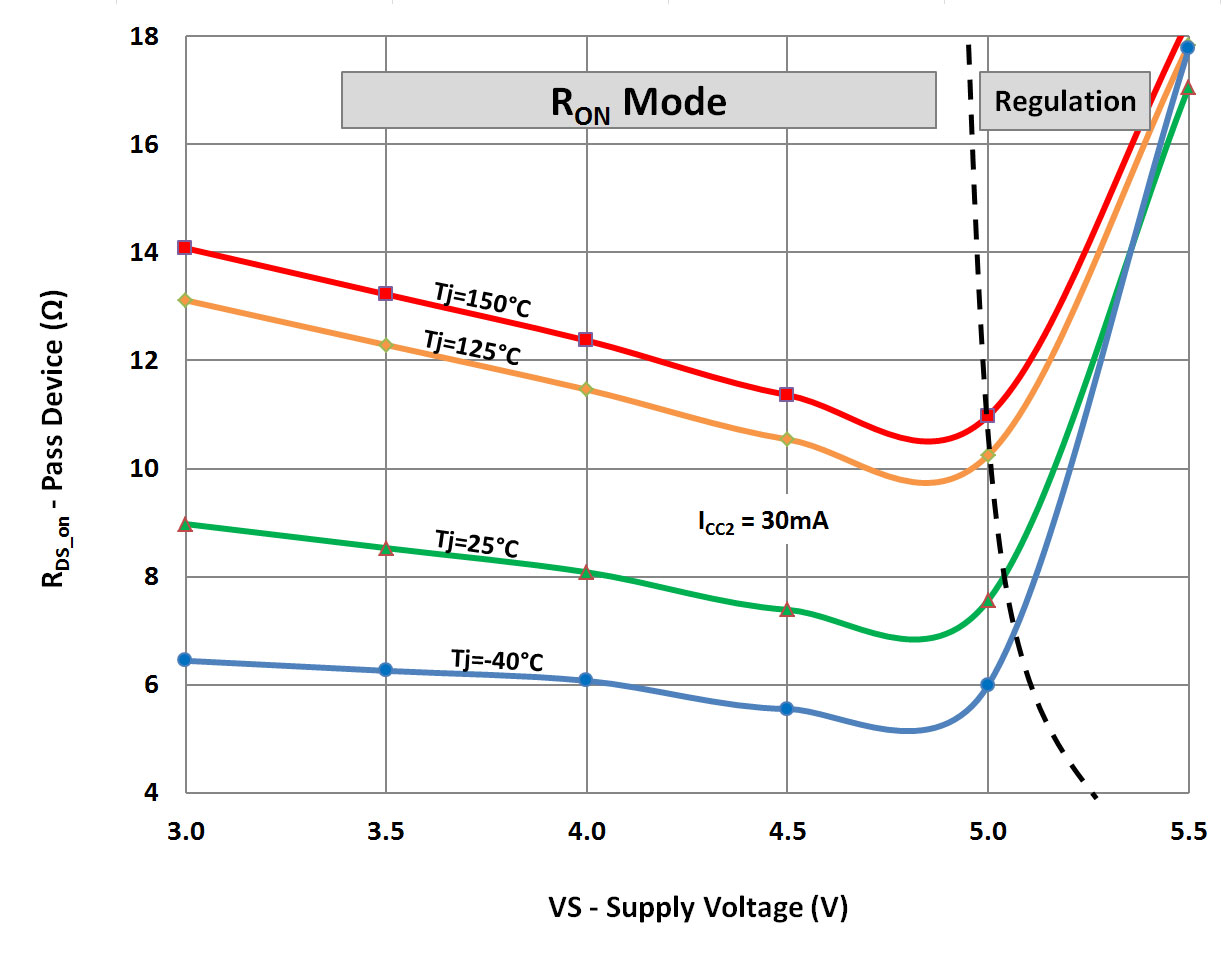 Infineon TLE9461ESXUMA1 for sale