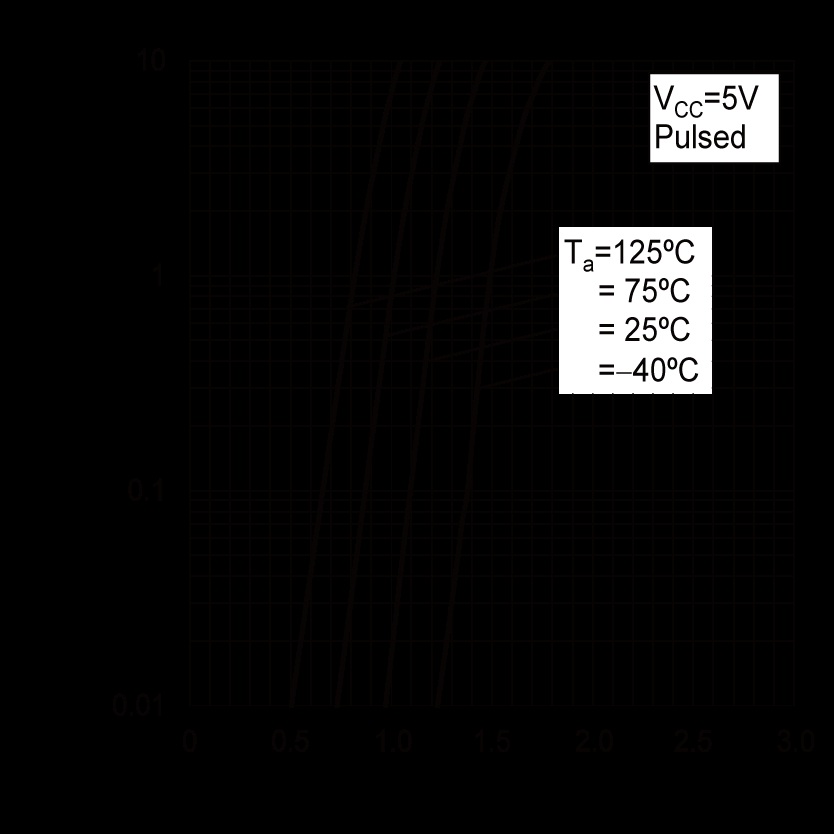 ROHM DTD543EETL for sale