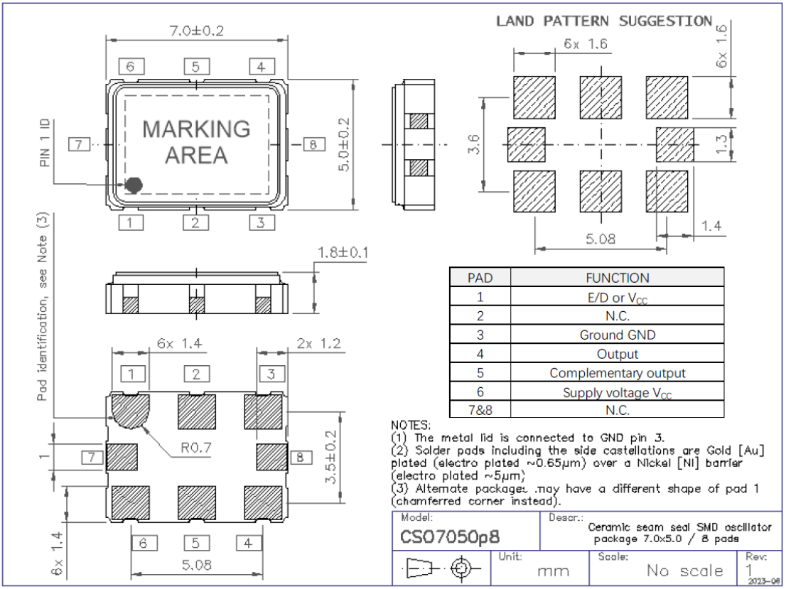 HCI 1575D8-250.000K33DT for sale