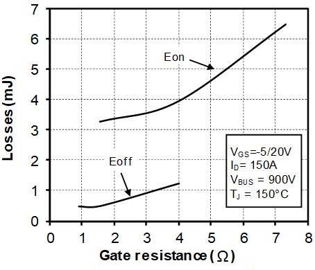MICROCHIP MSCSM170AM15CT3AG for sale