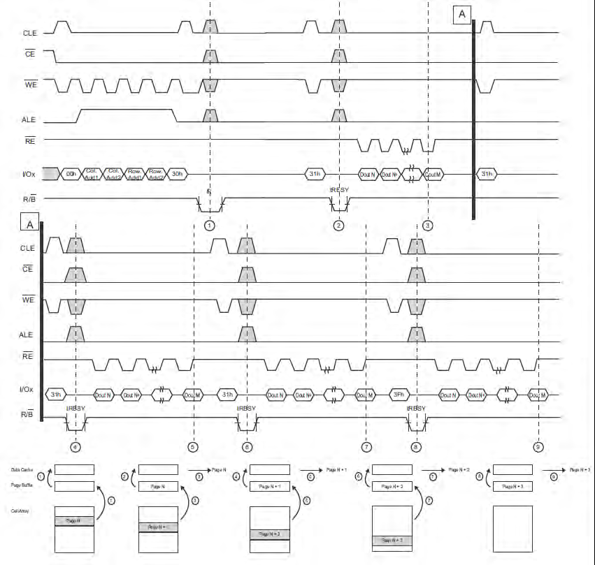 Alliance Memory AS9F18G08SA-45BAN for sale