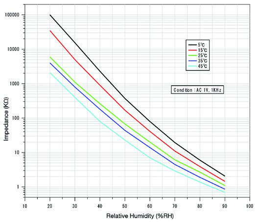 Amphenol HS-20 for sale