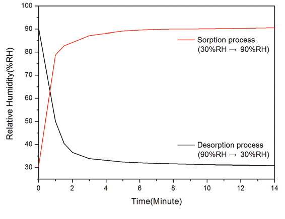 Amphenol HS-20 for sale