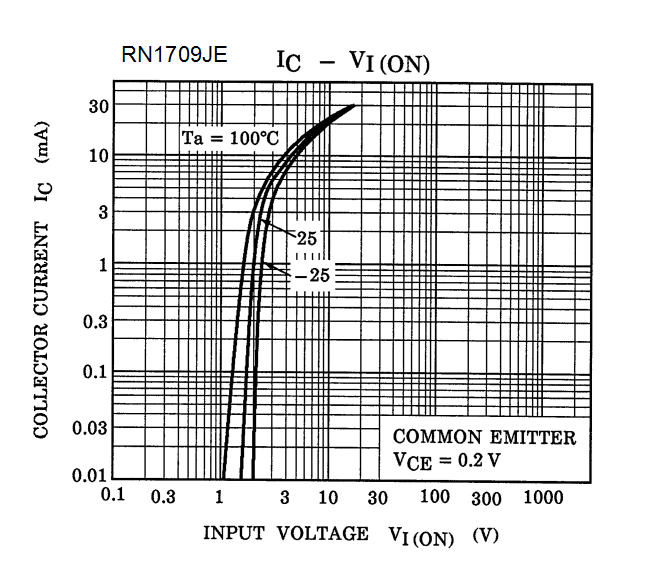 TOSHIBA RN4609(TE85L,F) for sale