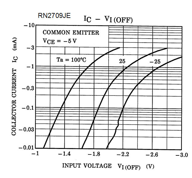 TOSHIBA RN4609(TE85L,F) for sale