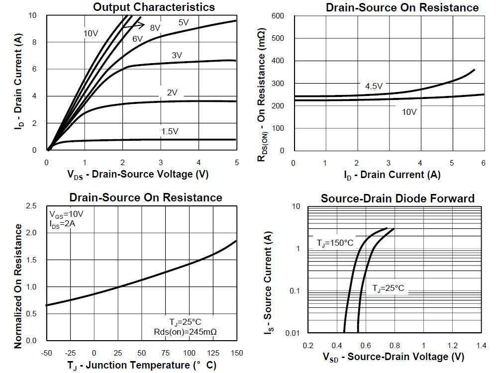 HUASHUO HSU10N15 for sale