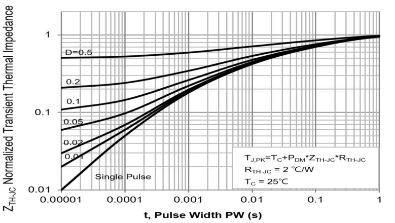 PANJIT PJD60N04_L2_00001 for sale
