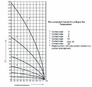 ITT CANNON 27961-15T12 for sale