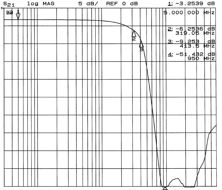 onsemi CM1457-06CP for sale