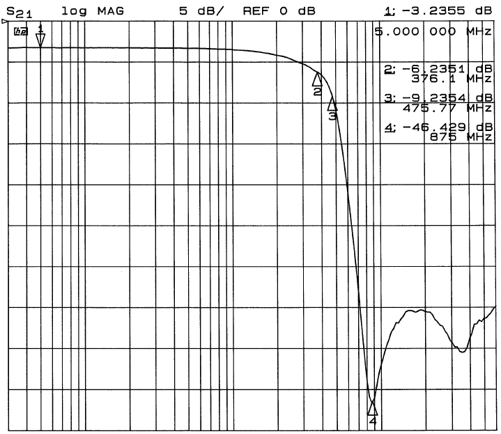 onsemi CM1457-06CP for sale