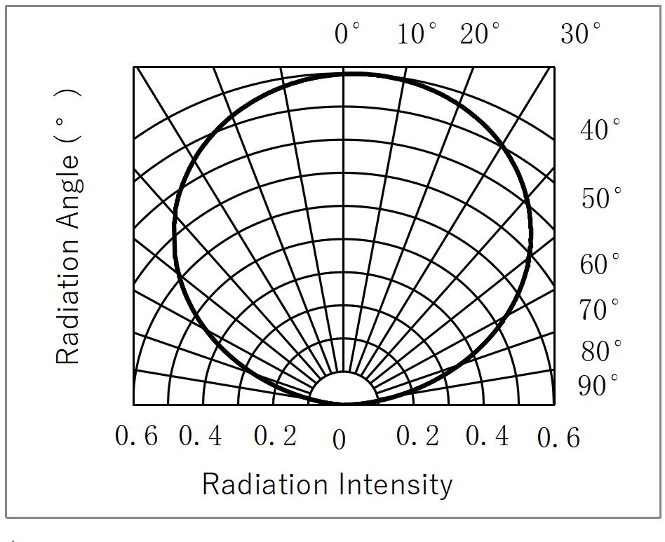 H-Great P34-RGB03P02Z3P1WA01-AM for sale