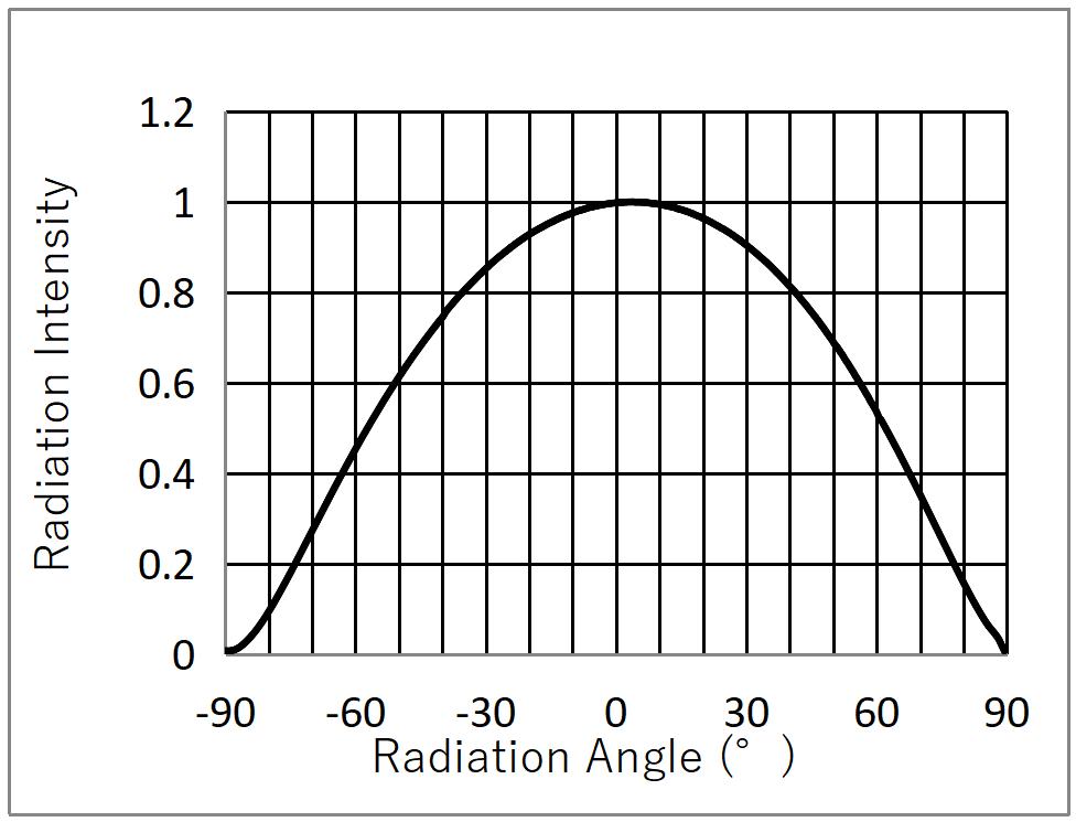 H-Great P34-RGB03P02Z3P1WA01-AM for sale