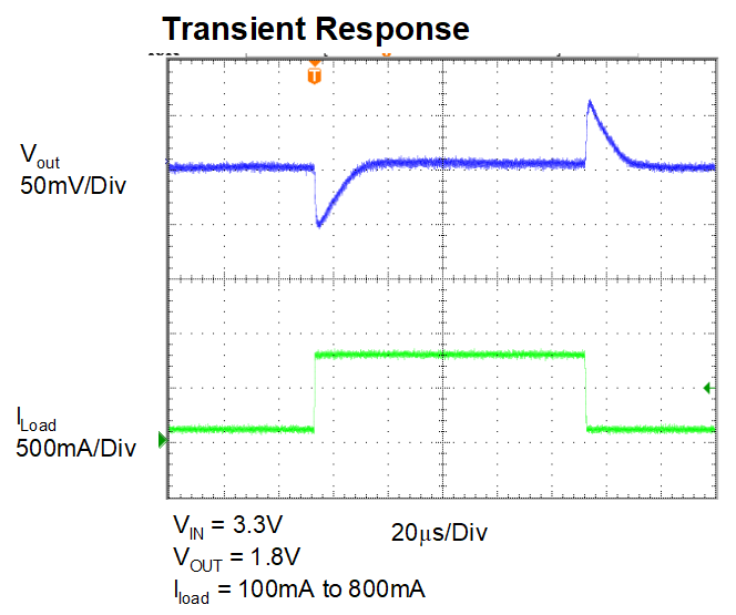Intel/Altera EP5362QI for sale