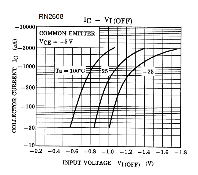 TOSHIBA RN2607(TE85L,F) for sale