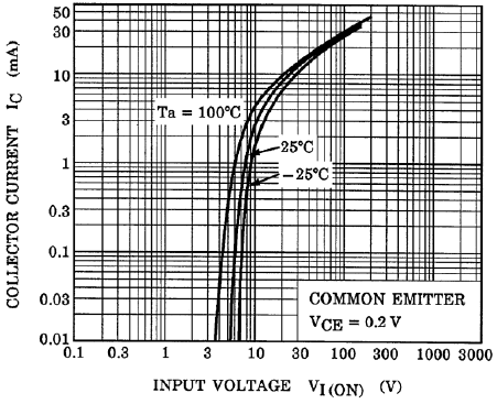 TOSHIBA RN1312(TE85L,F) for sale