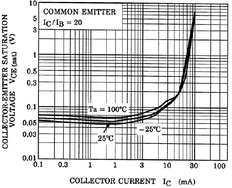 TOSHIBA RN1312(TE85L,F) for sale