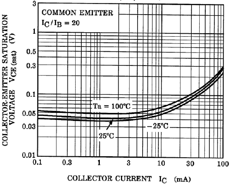TOSHIBA RN1312(TE85L,F) for sale