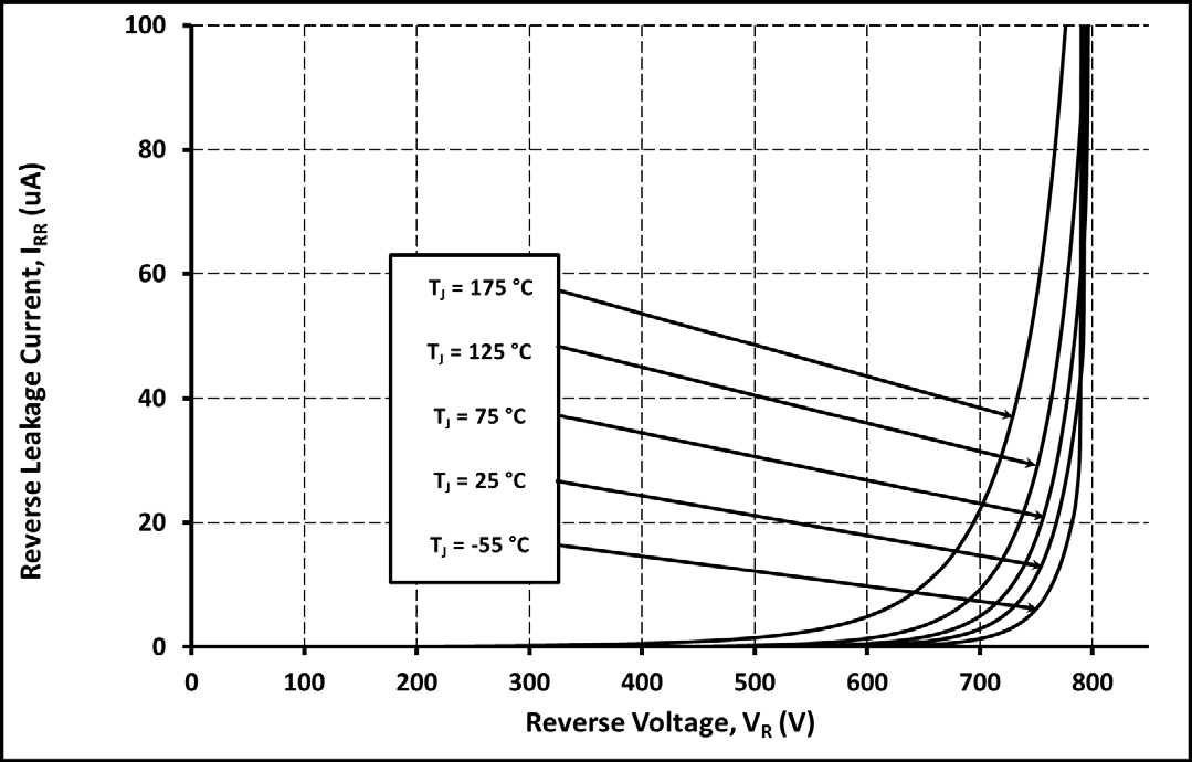 Wolfspeed C6D10065G for sale