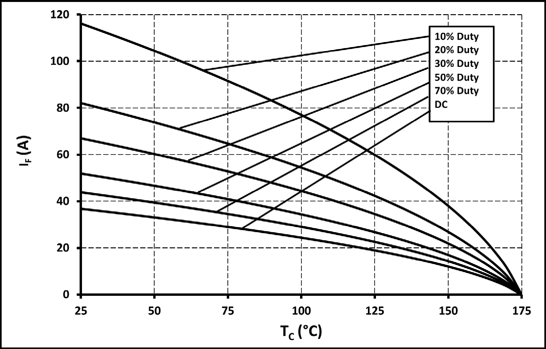 Wolfspeed C6D10065G for sale
