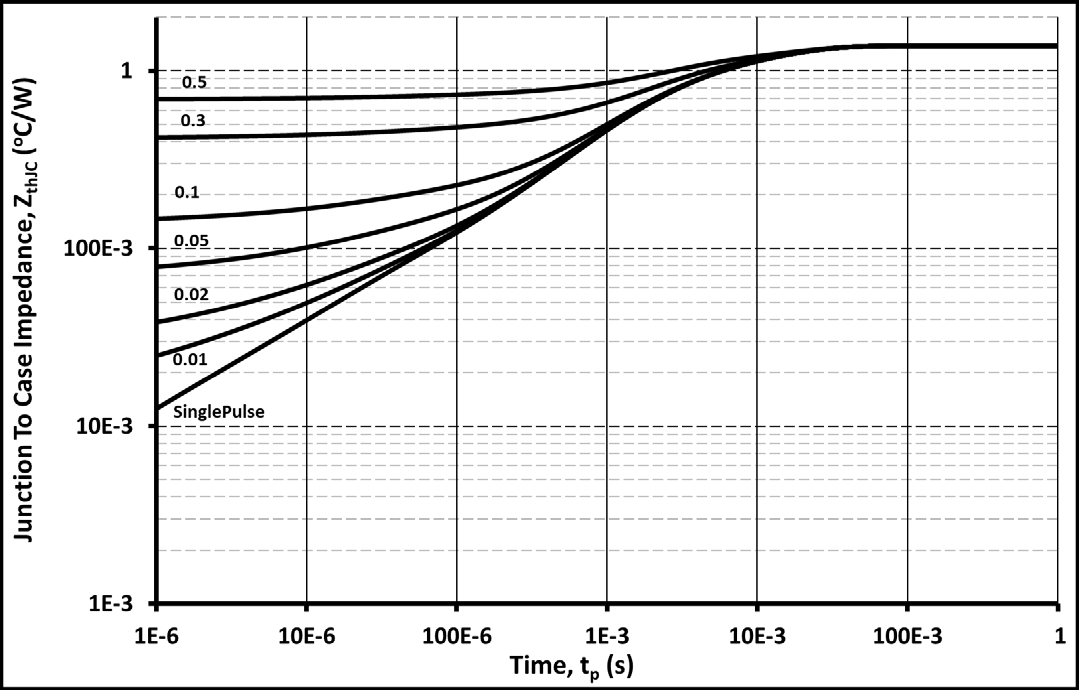 Wolfspeed C6D10065G for sale