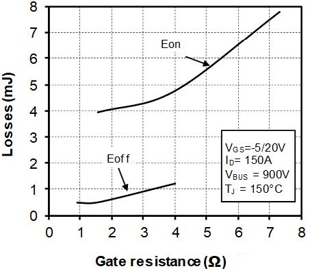 MICROCHIP MSCSM170DUM15T3AG for sale