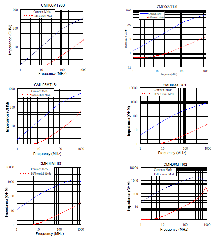 ABRACON ACM-31-900M-T for sale