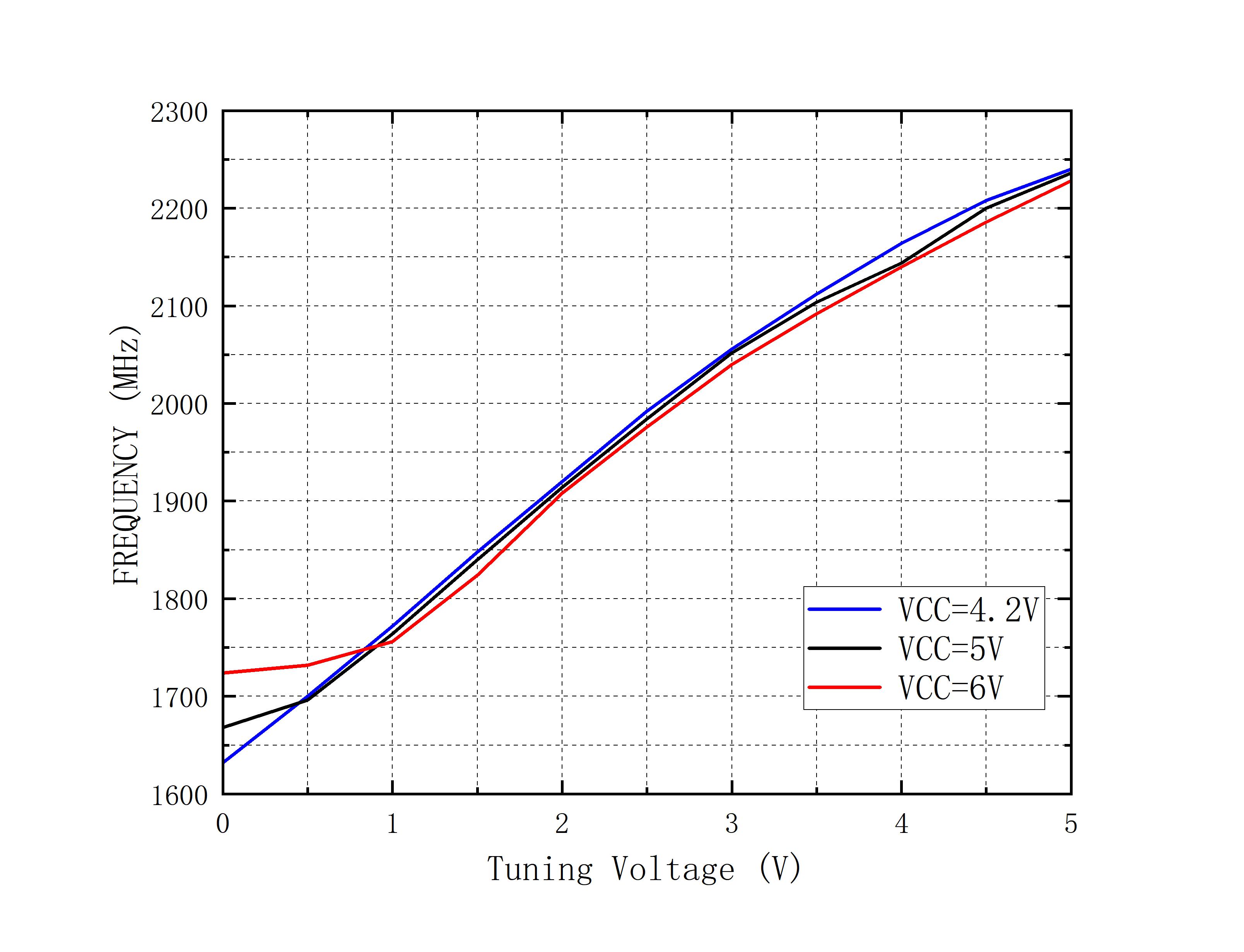 INNOTION YSGM172308 for sale
