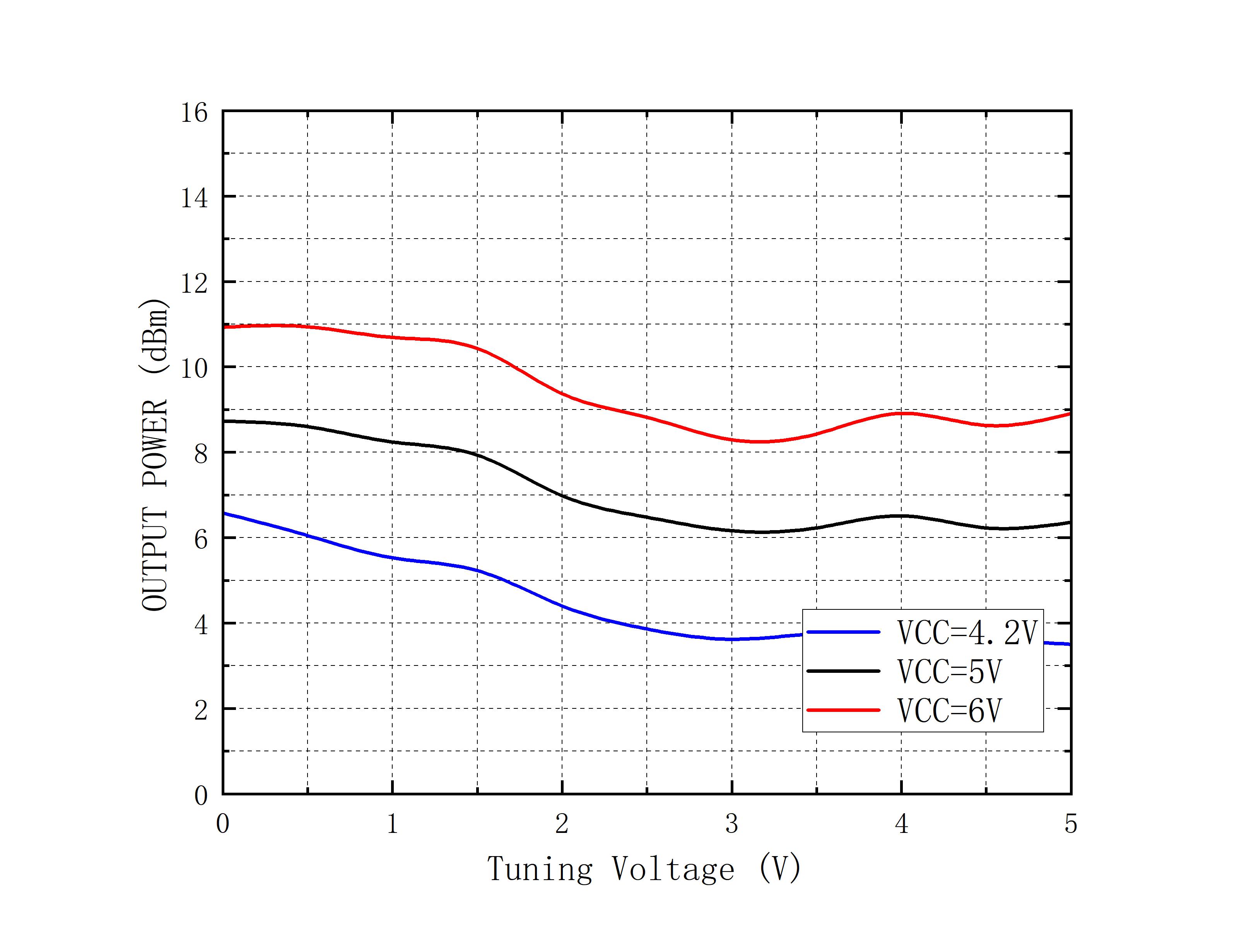 INNOTION YSGM172308 for sale