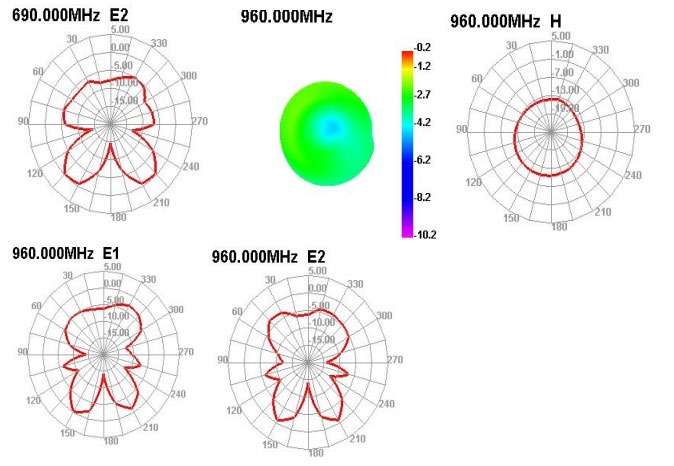 NIC Components NAN-P829-2200DBAX100AF for sale