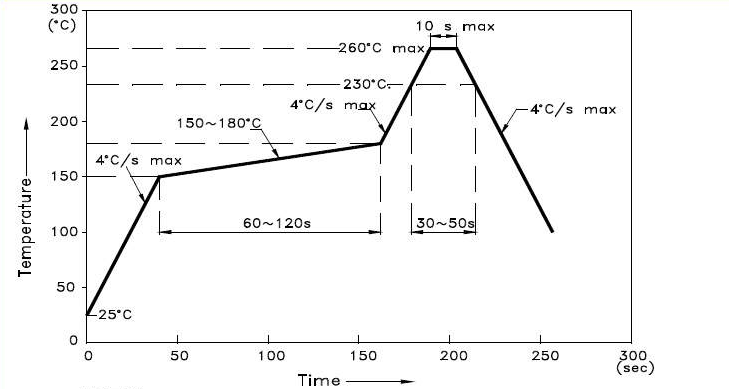Amphenol RJLSE4088101T for sale