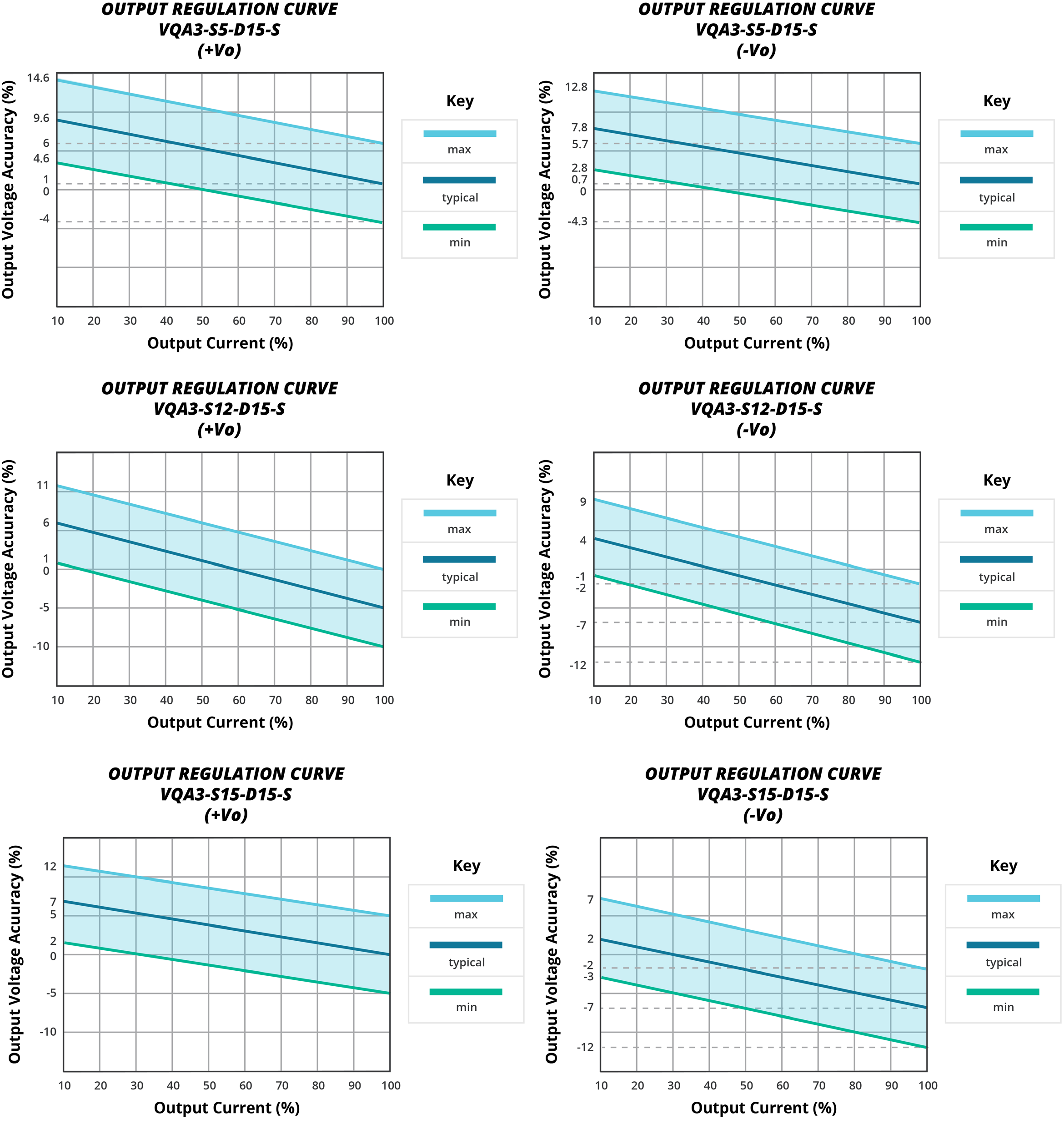 CUI VQA3-S5-D15-S for sale