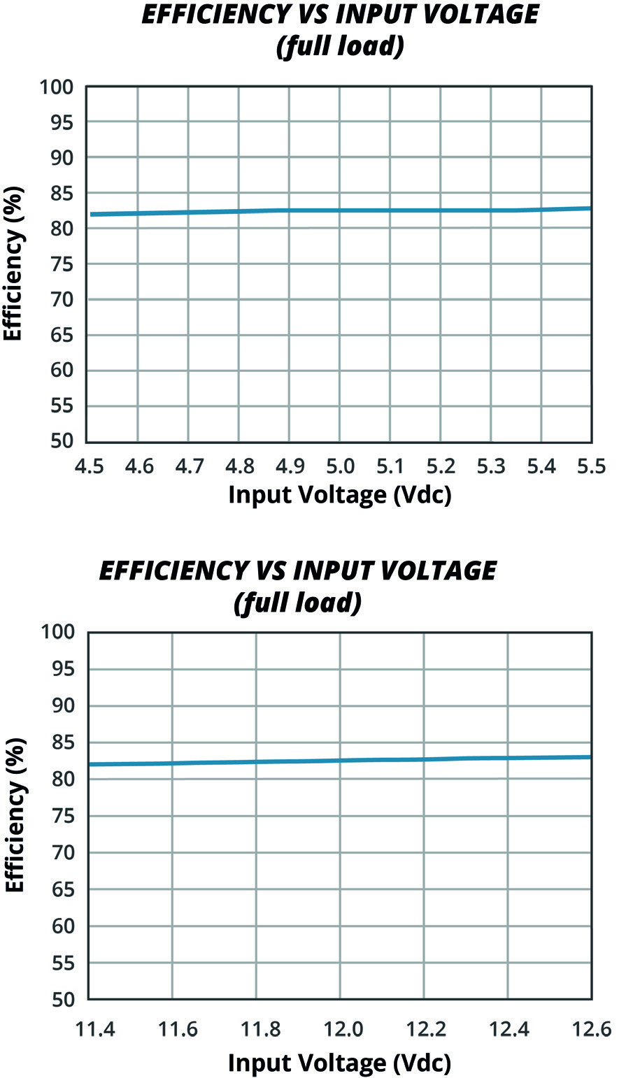 CUI VQA3-S5-D15-S for sale